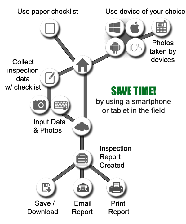 IRC Cloud Diagram